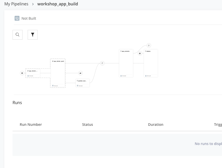 Workshop Pipeline