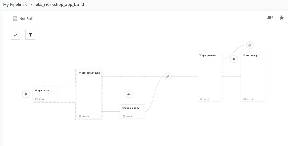 Workshop Pipeline